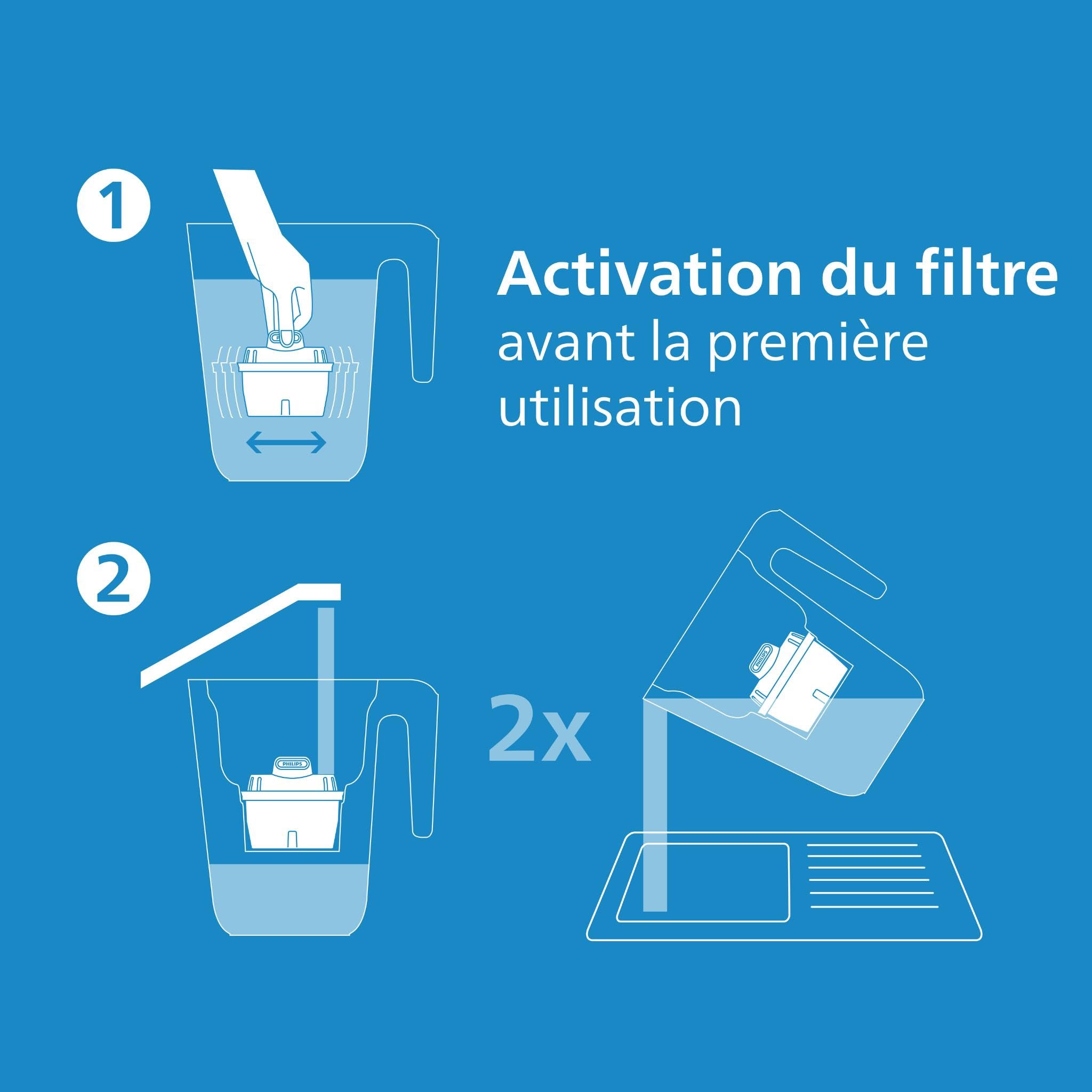 Philips Water Cartouches filtrantes de rechange Filtration avancée, paquet de 12, réduisent les MICROPLASTIQUES, le CHLORE, le CALCAIRE, les MÉTAUX LOURDS, Compatible avec Brita*