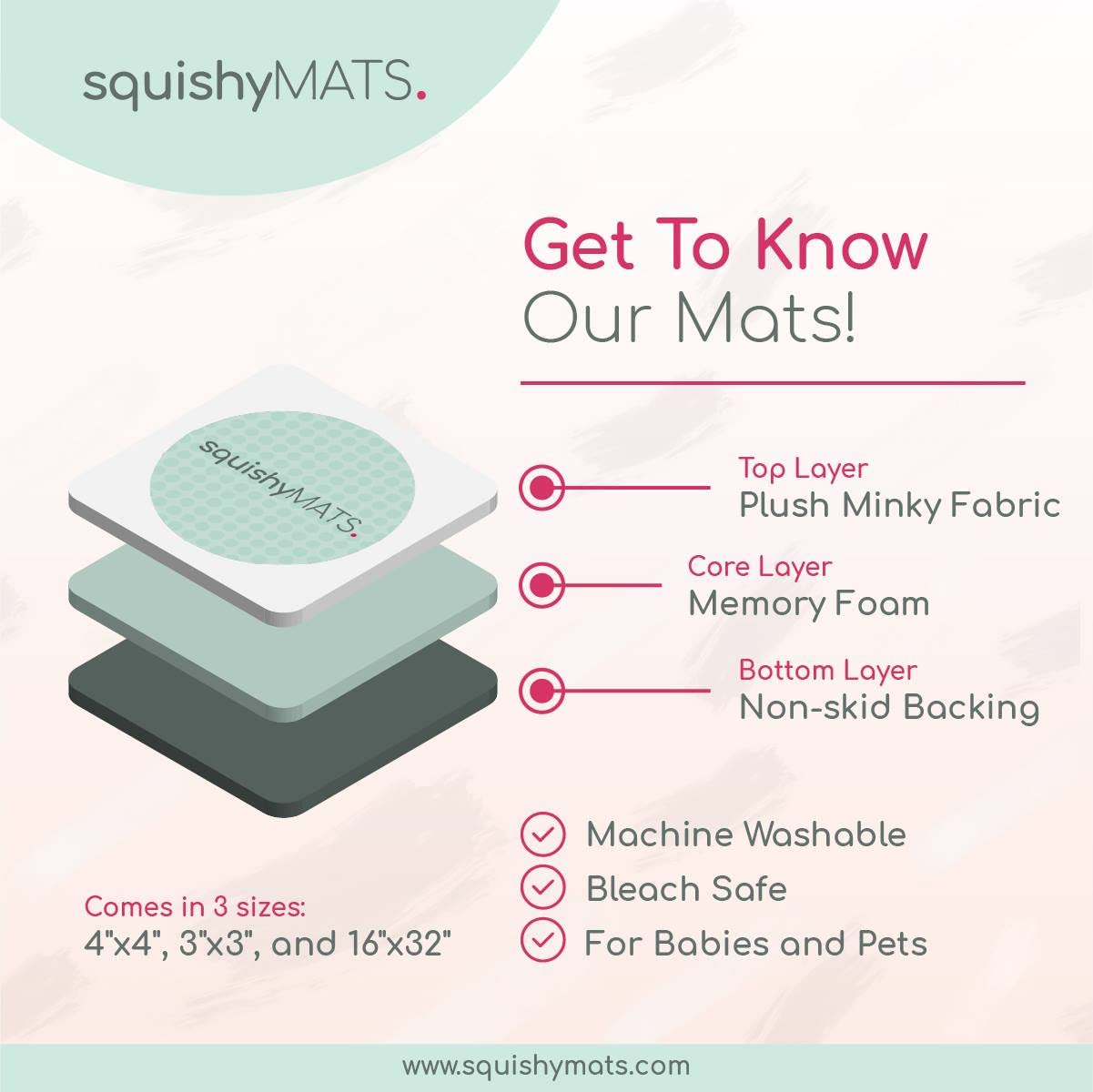 The Little Squishy Activity Surface, Infant Floor Pad, Soft Cushioned Play Area, Washable Child Movement Mat, Non Slip Base Design, Portable Use Option, 36" x 36"