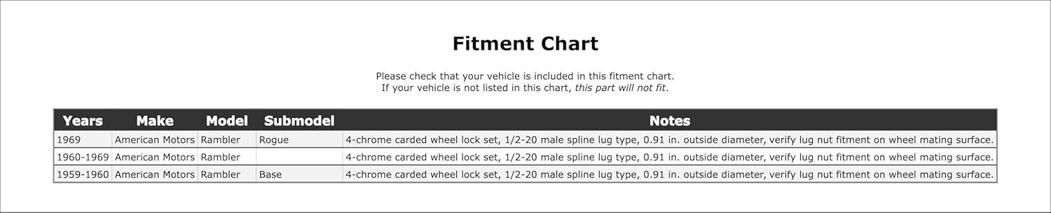Wheel Lock Set Compatible With American Motors Rambler 1969 1960 1959 P-3154851