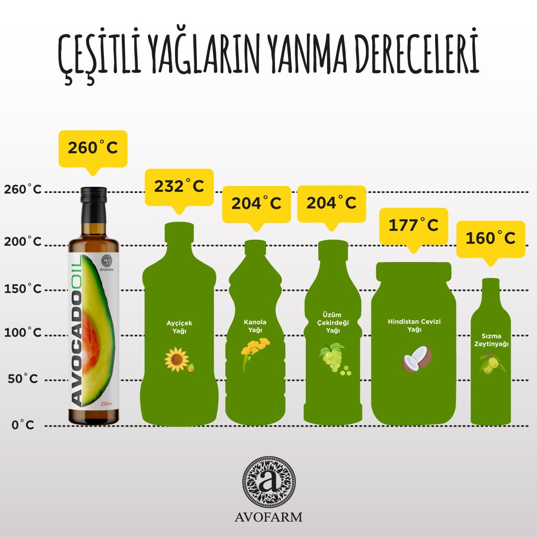 Avofarm%100 Avokado Yağı (250ML)