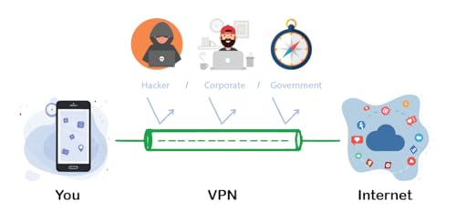 Secure VPN
