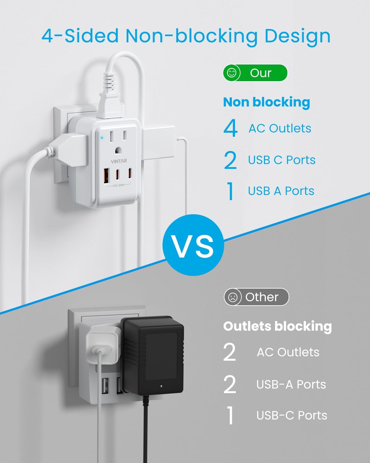 2 Pack European Travel Plug Adapter, VINTAR PD 35W Foldable Type C Adapter with 4 AC Outlets 3 USB Ports(2 USB C), Travel Essentials Charger for US to Most of Europe EU Italy Spain France