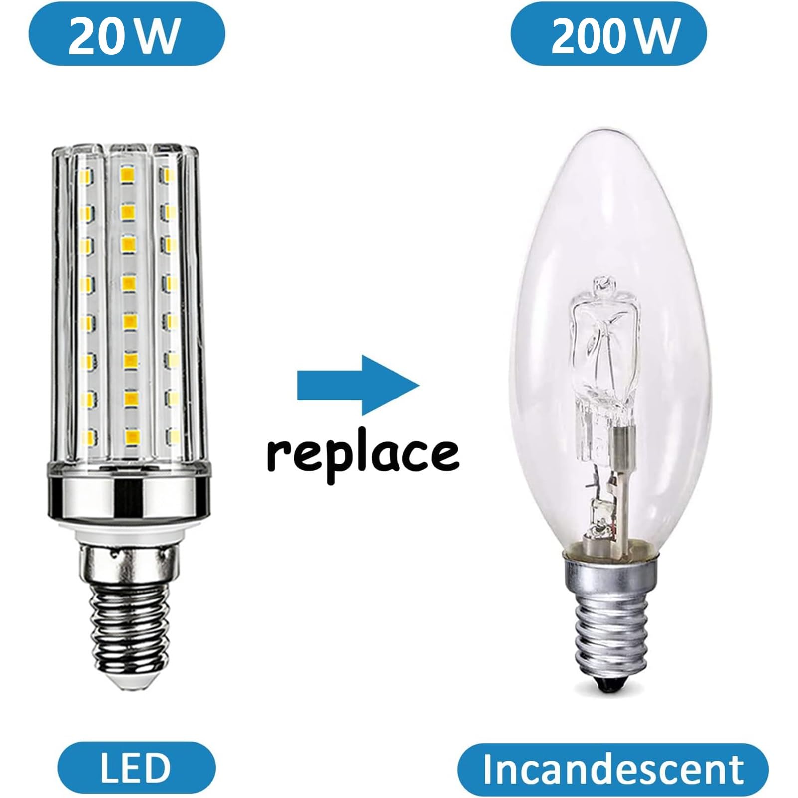 Lampadine LED E14 20W Non Dimmerabile Equivalente 200W Risparmio Energetico Senza Sfarfallio per Lampadari Plafoniere Lampade da Tavolo Uso Interno Casa e Ufficio(Natural White 4000K,10 Pack)