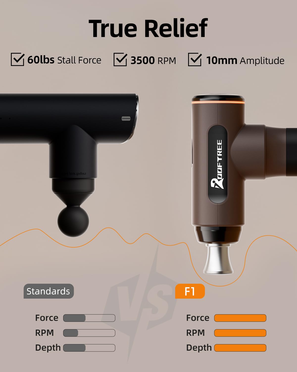 Muscle Massage Gun, Rooftree Portable Deep Tissue Percussion Massager Gun with 5 Massage Heads, Professional Handheld Body Muscle Massager with 10 Hours Battery Life for Home Office Gym - Elite