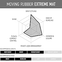 Vista 5 de GATSBY Moving Rubber Extreme Mat Hair Styling Wax US version - Strong Hold, Matte Finish, 80g/2.8oz by Mandom achieve any desired hairstyle, from