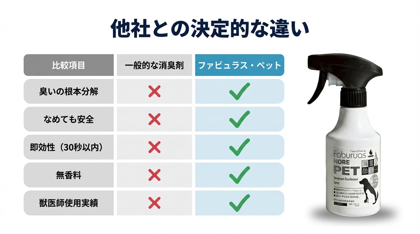 Amazon | ペット 消臭 詰替え 犬 猫 トイレ 消臭 ペット用消臭剤 無