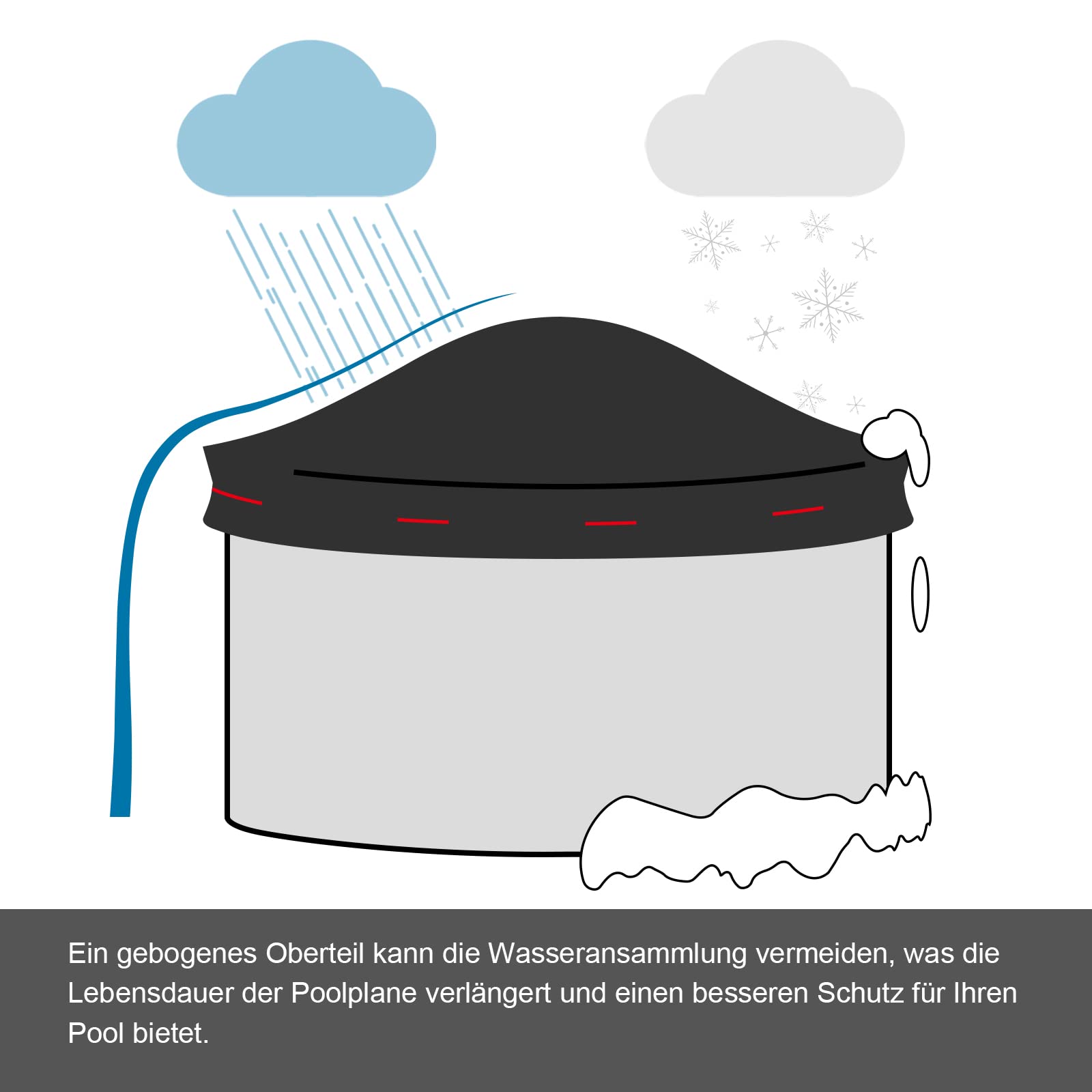 WOLTU Cobertor Piscina Redonda Ø 305 cm, Lona Cubierta de Diámetro 244-270 cm, PE 200 g/m², Impermeable y Opaco con Ojas y Cuerda de Fijación, Gris Oscuro — view 7
