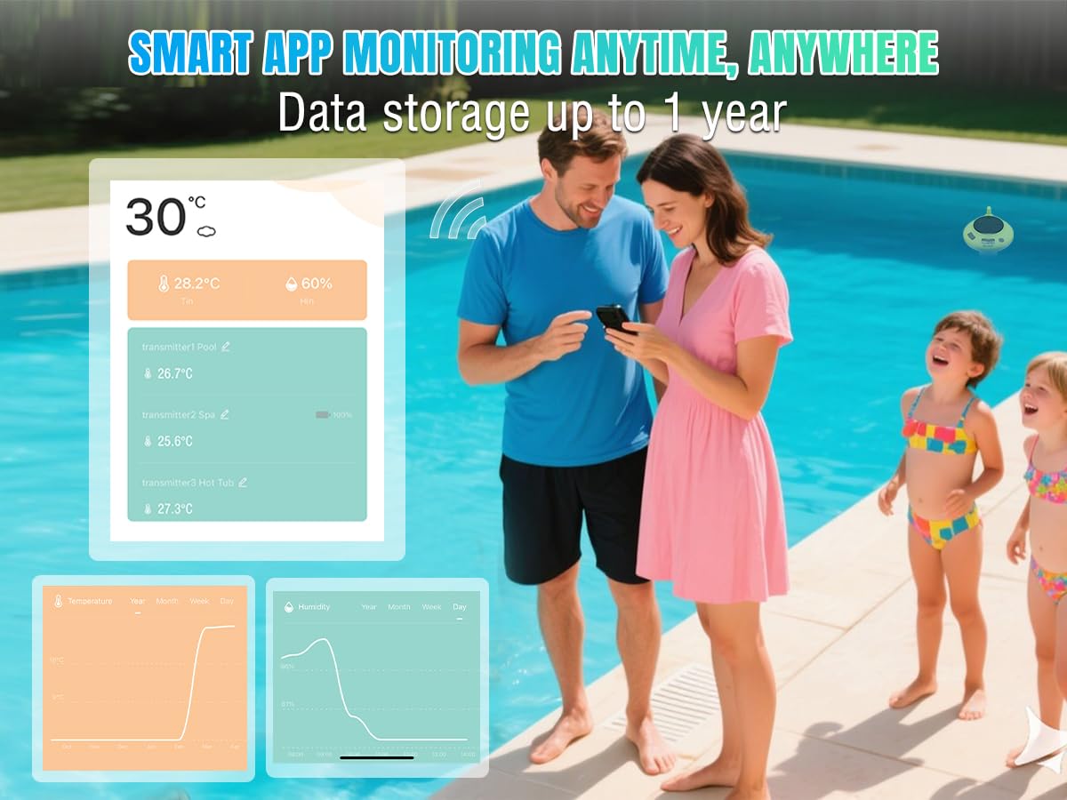 A family by a pool, with a smartphone displaying the Raddy PT-5 app, emphasizing remote monitoring capabilities.