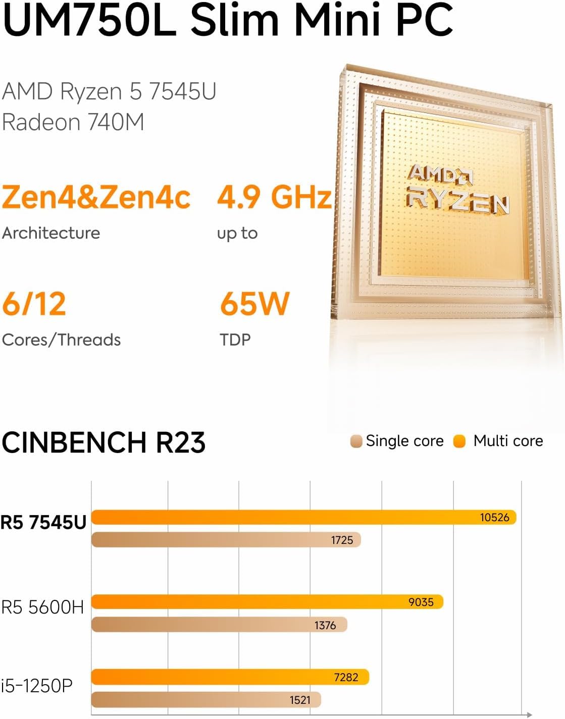 MINISFORUM UM750L Slim Mini PC, minicomputadora AMD Ryzen 5 7545U (6C/12T, hasta 4,9 GHz), 16 GB LPDDR5 y 512 GB SSD PCIe 4.0, DP/HDMI/USB4, 4 x USB Tipo A, LAN 2,5G, WIFI6E/BT5.2 — view 3