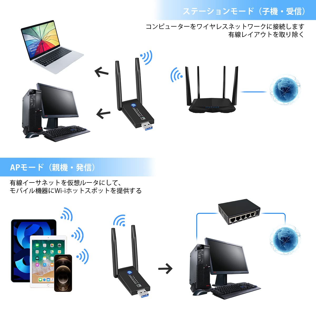 Amazon | Sungale WiFi 無線LAN 子機 USB3.0 WIFIアダプター 1300Mbps