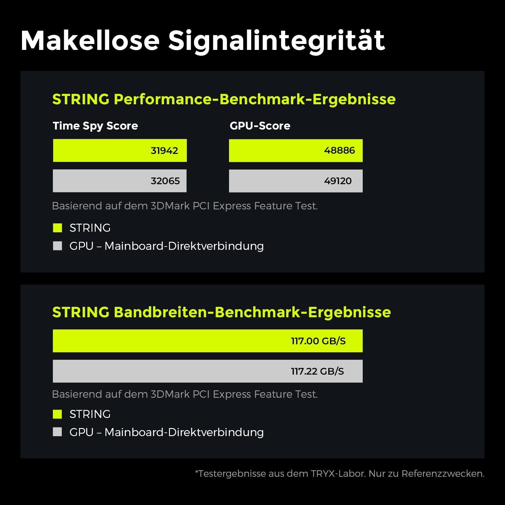 TRYX STRING PCIe 5.0 x16 Riser-Kabel 200 mm – Weiß | 128 GB/s Bandbreite, vergoldete Kontakte, flexible Sleeve-Ummantelung, stabile Leistung für moderne GPUs