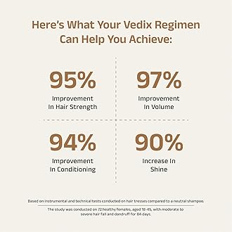 Vedix Ayurvedic Hair Care Combo Pack - Customized Anti-Fall Shampoo and Oil for Normal/Oily Scalp & Wavy-Curly Hair - 200 ml