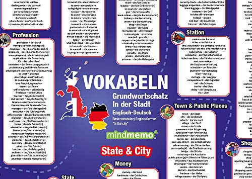 mindmemo Vokabel Lernposter - Grundwortschatz Englisch / Deutsch - In der Stadt - 600 Vokabeln lernen leicht gemacht Lernhilfe Zusammenfassung Poster ... Lernhilfe - DinA2 PremiumEdition