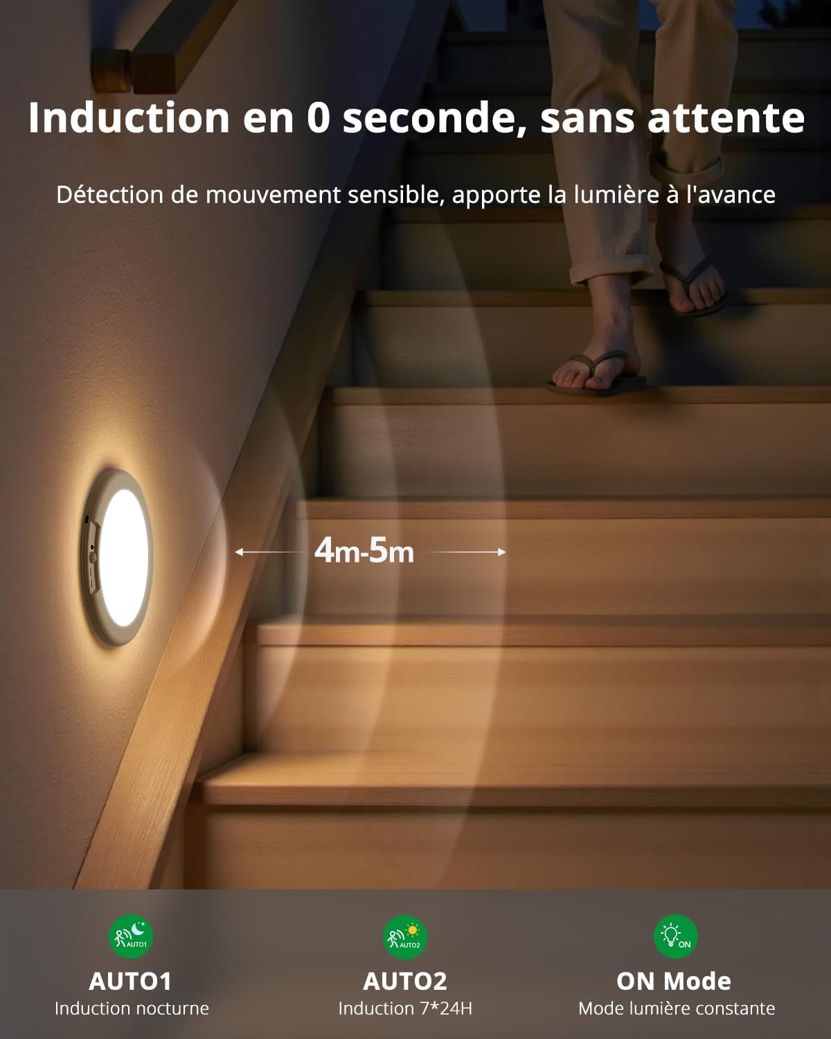 Image illustrating the motion detection capability of the Bojim T070 light on a staircase, showing a detection range of 4-5 meters and three operating modes: Night Induction, 24/7 Induction, and Always On.