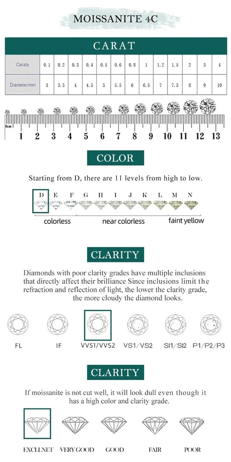 Anello Unisex impilabile in Argento Sterling S925 con moissanite/zircone, 1,0 mm di Colore DE, Fascia alla Moda Hip Hop for Regalo di Fidanzamento e Matrimonio