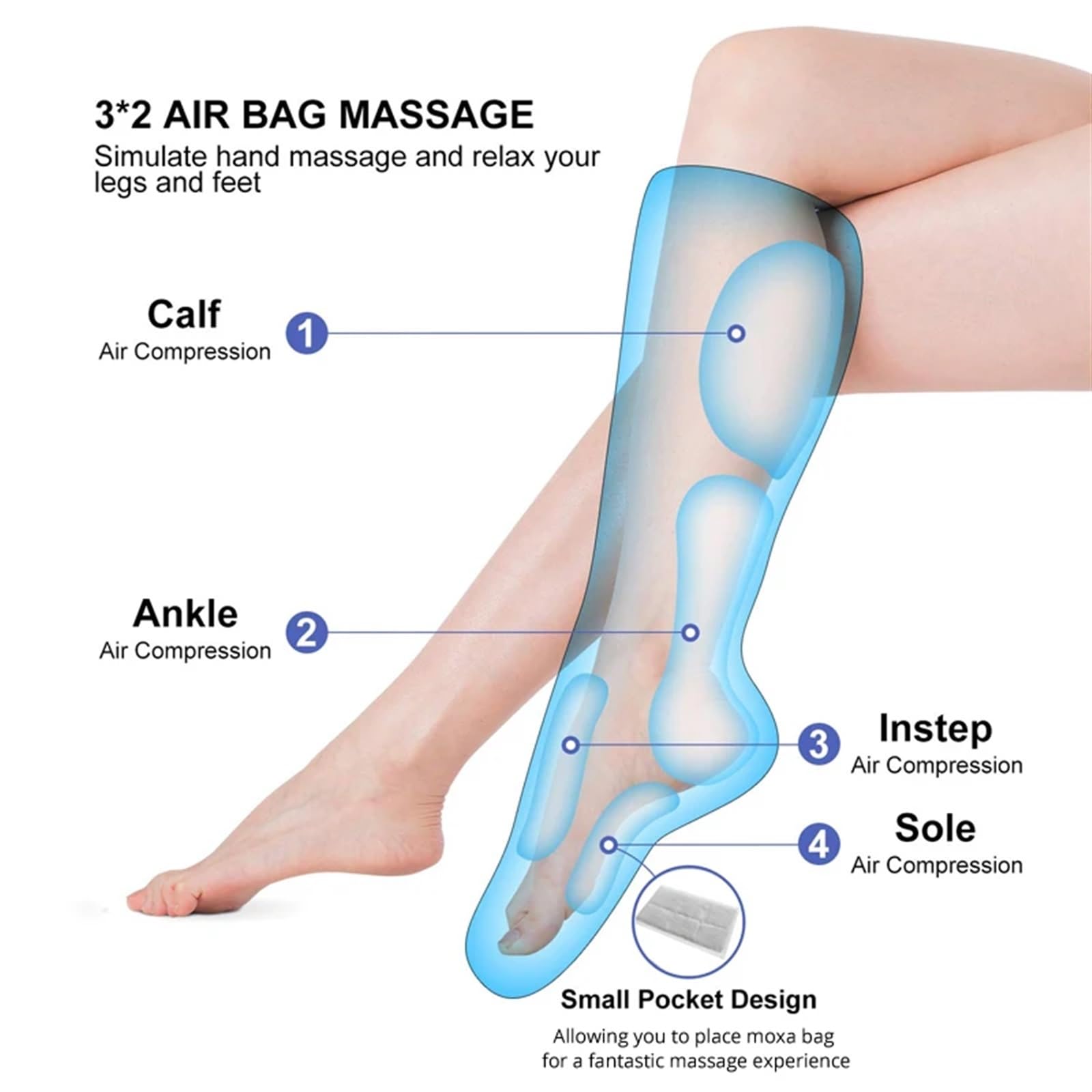 Masajeador de compresión aire for piernas y pies, terapia infrarroja con vibración for brazos cintura, envolturas neumáticas for promover la relajación sangre, 2 modos temperaturas Seguro de usar