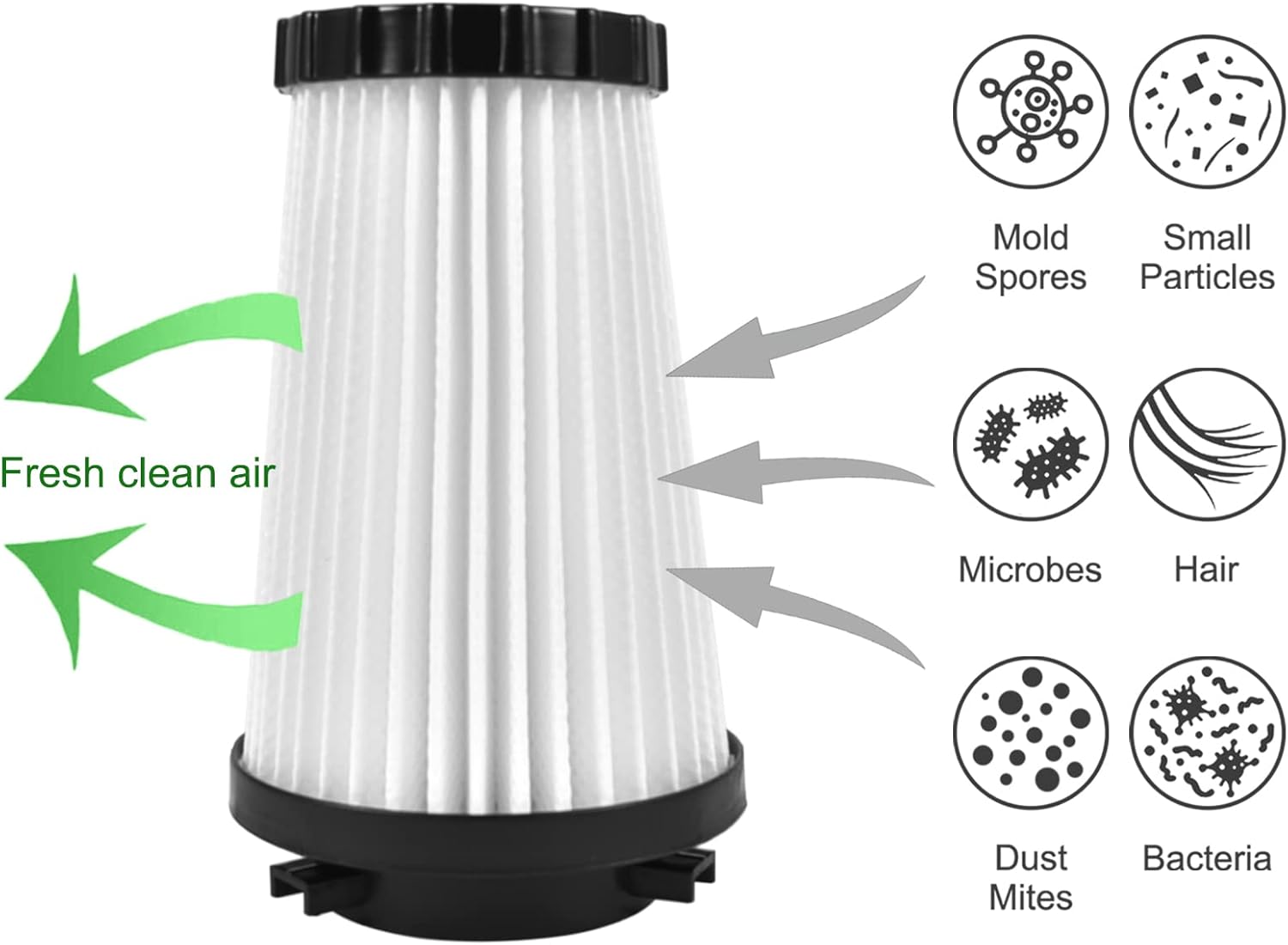 VideoPUP 4pcs Replacement F2 Vacuum Filter Compatible with Dirt Devil Type F-2 Dynamite Power Stick Power Reach Uprights Vacuum with 1pc Brush, Replace Part 3SFA11500X