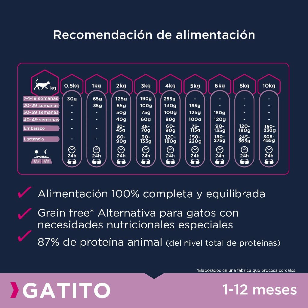 EUKANUBA Grain Free Alimento Seco para Gatitos en Crecimiento, Alimento Seco Premium Rico en Salmón para Gatitos, 10 kg