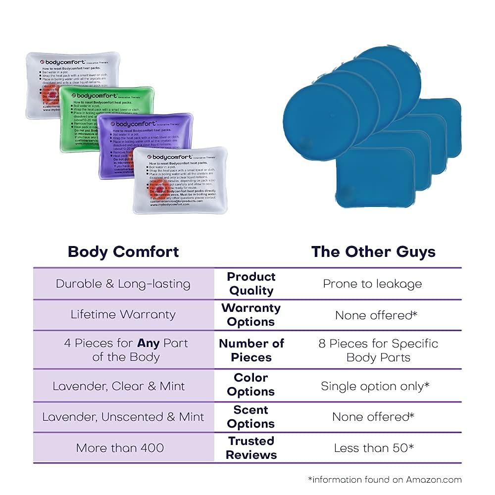 Body Comfort Cold and Click Activated Heat Packs (4 Pieces) Cold & Heat Therapy for Injuries