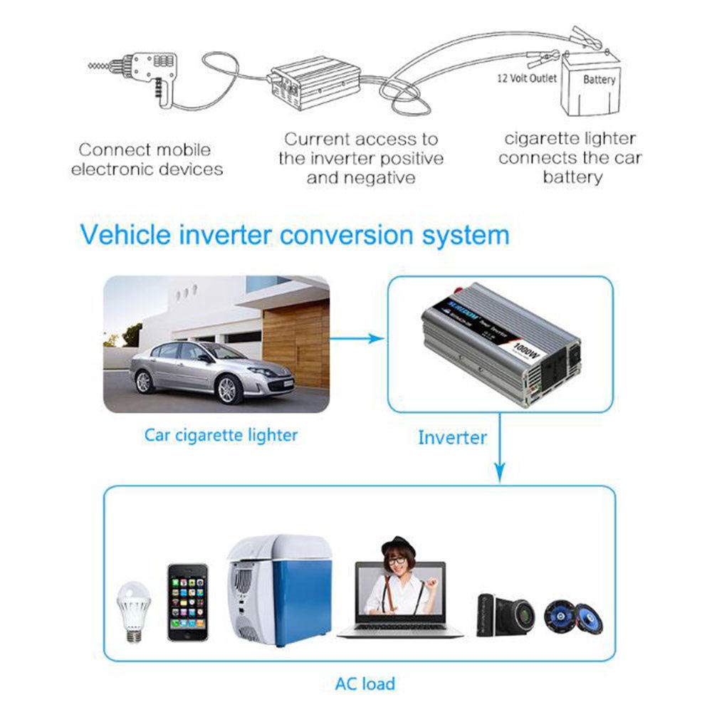 Przetwornica napięcia 1000 W (szczytowa 2000 W), 12 V/24 V na 110 V/230 V, z portami USB, gniazda zapalniczki samochodowej, 24 V to110 V
