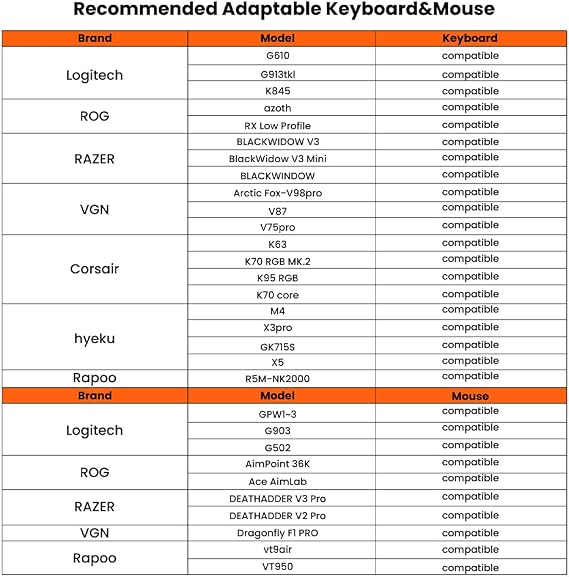 AIMZENIX Monster Keyboard and Mouse Adapter for PS5, PS4, PC, Xbox Series X/S, Xbox One, NS, NS2, Emulator Console Supports APP Real-time Adjustment, Aim AssistLatest Version: 782412