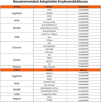 AIMZENIX Monster Keyboard and Mouse Adapter for PS5, PS4, PC, Xbox Series X/S, Xbox One, NS, NS2, Emulator Console Supports APP Real-time Adjustment, Aim AssistLatest Version: 782412