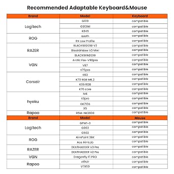 AIMZENIX MONSTER Keyboard and Mouse Adapter for PS5 (via Remote Play) | Compatible with PC, PS4, Xbox Series X/S, Xbox One, Switch, Switch 2, Supports APP Real-time AdjustmentV802712