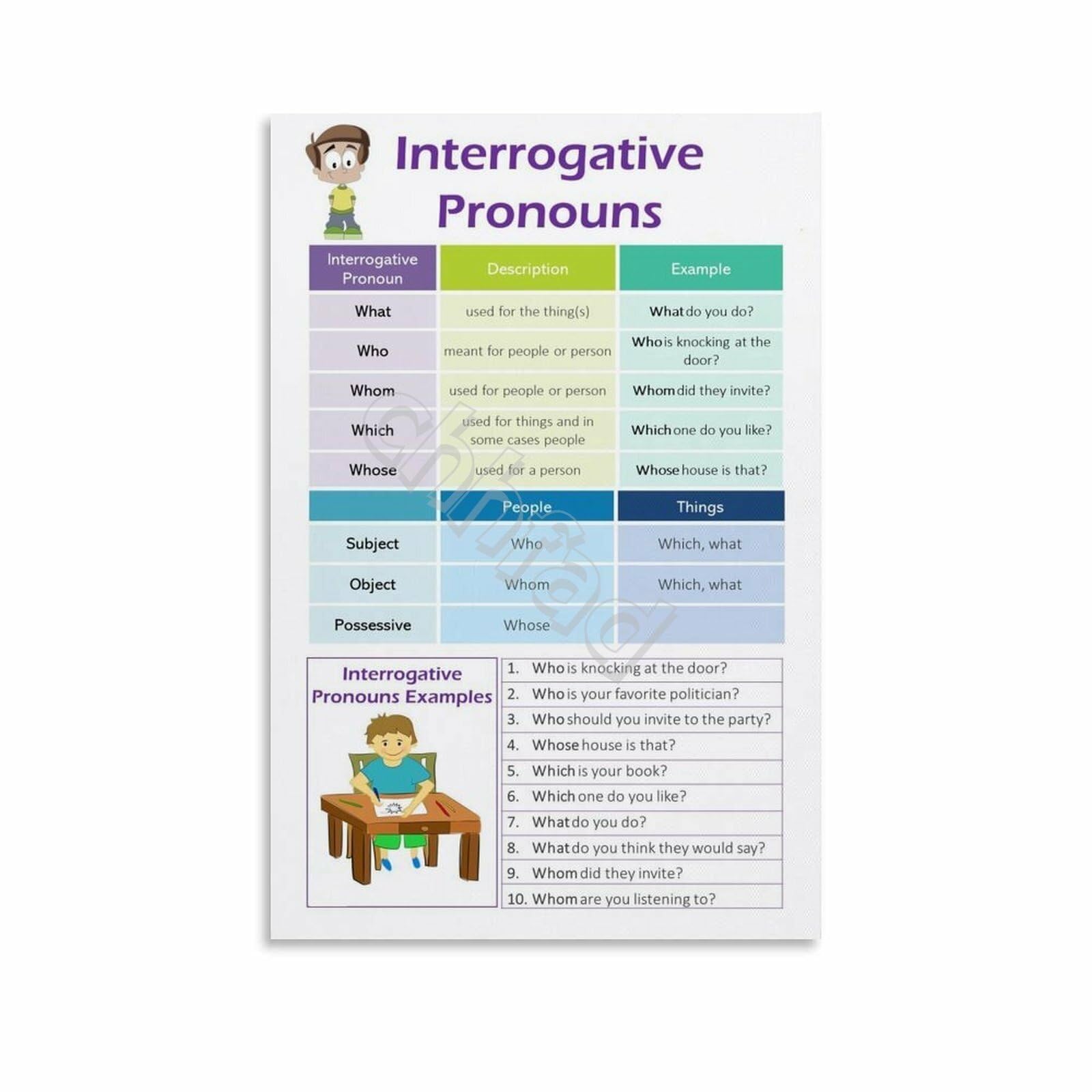 SSOPTMCB Learn Interrogative Pronouns Poster English Grammar Rules for Questions Classroom Homeschool Wall-Art Decor(Unframed,08x12inch(20x30cm))