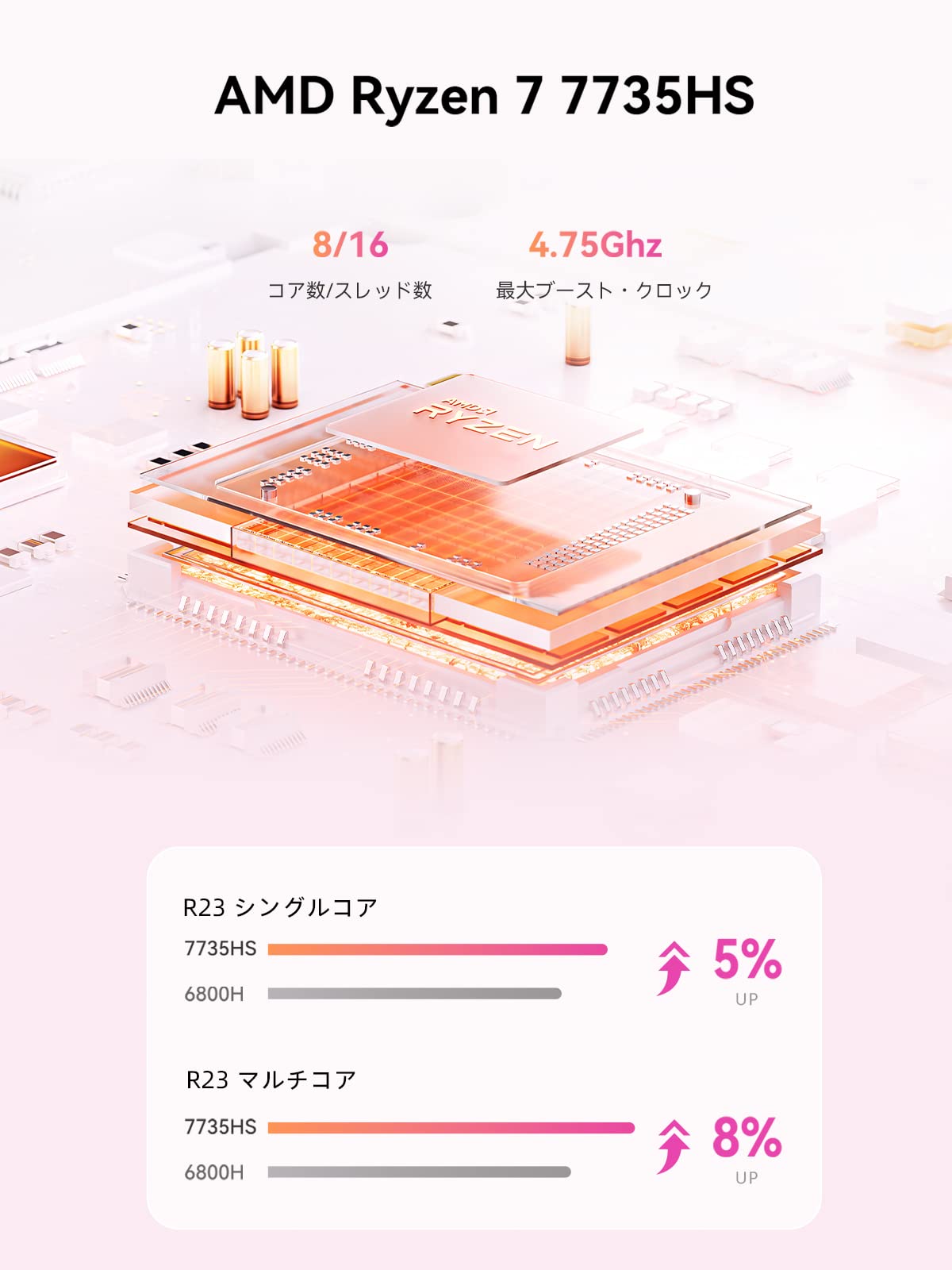 小型ゲーミングPC UM773 桜 Ryzen7+680M 32G/512G Amazon.co.jp: 【桜レリーフデザイン】MINISFORUM UM773 SE ミニpc AMD