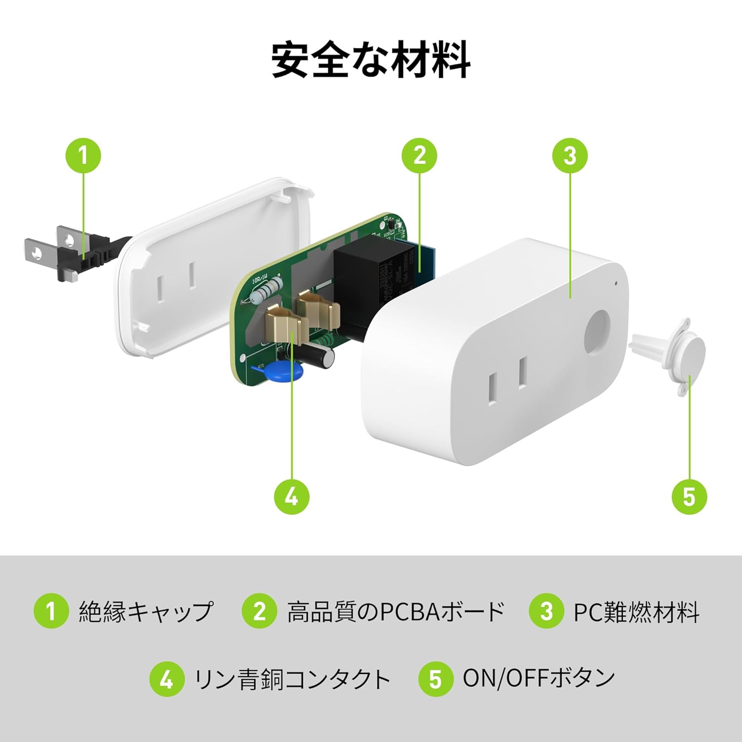 ระเบิด view of the smart plug showing internal safety components like insulation cap, PCBA board, flame retardant material, and phosphor bronze contacts.