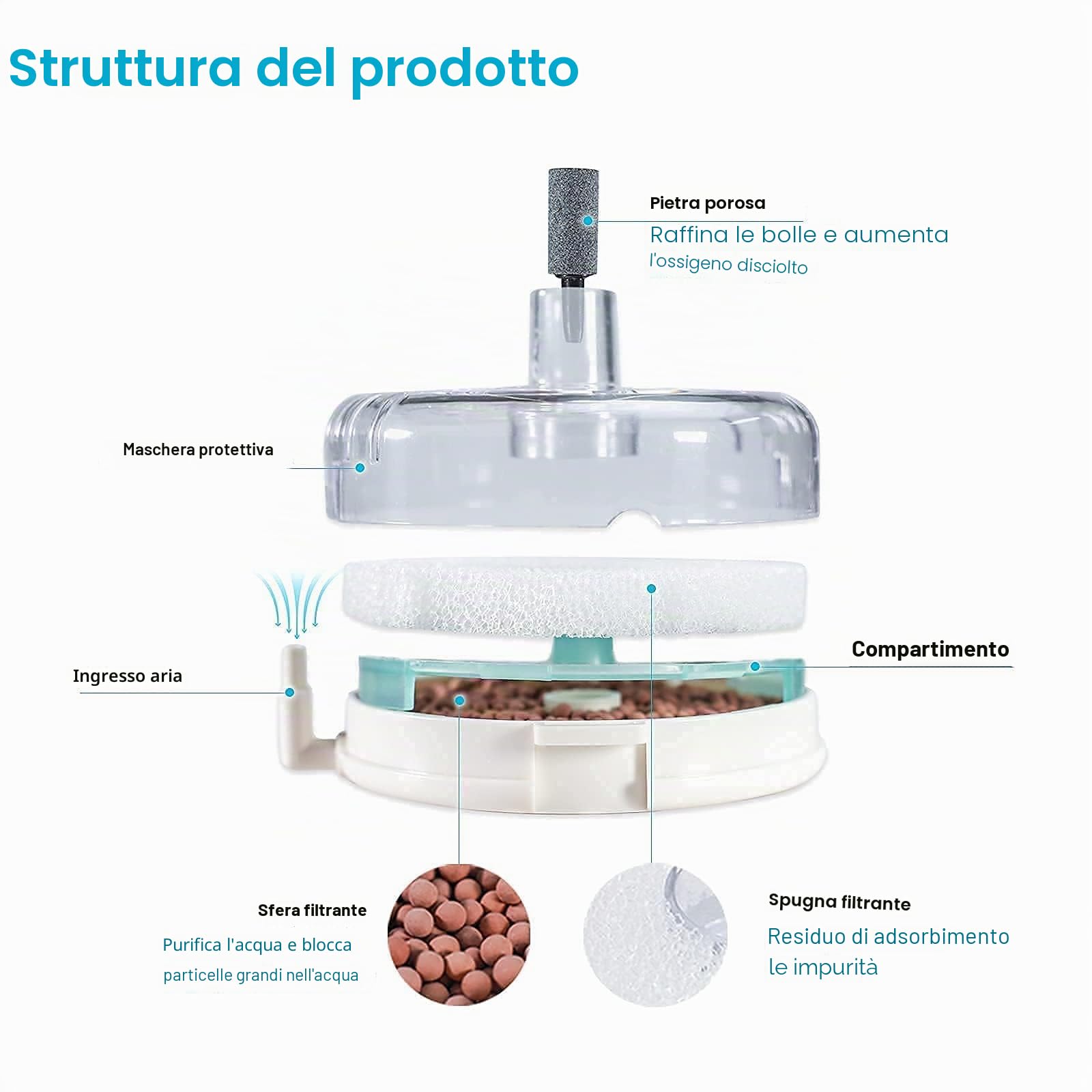 boxtech Filtro in Spugna biochimica per Acquario con Pietra d'Aria Spugna Filtro bio-Silenzioso Ultra-Sottile Tonda azionata ad Aria per Acquario Nano di gamberetti