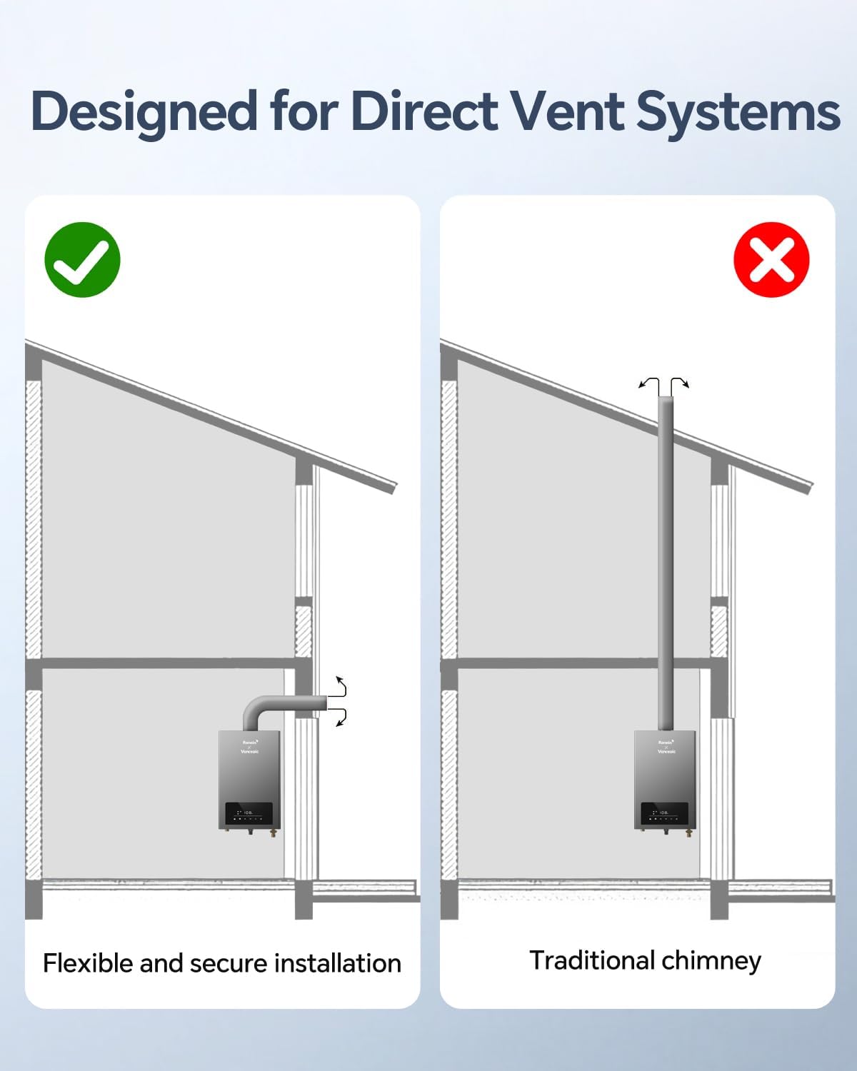 VancEpic 3" x 11.8" Stainless Steel Direct Vent Straight Pipe, 2Pcs for Gas Tankless Water Heaters, Round Tube Air Ventilation and Vent Pipe Ductwork