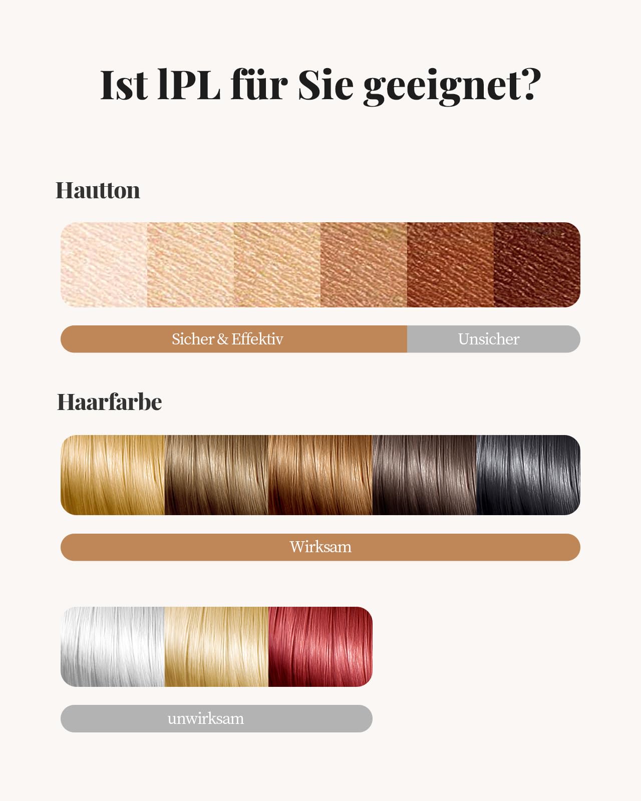 Haarlosy IPL Geräte Haarentfernung Laser für Frauen und Männer mit langanhaltenden Ergebnissen in Salonqualität für zu Hause, schmerzfreies IPL Haarentfernungsgerät für Gesicht, Bikinizone, Körper