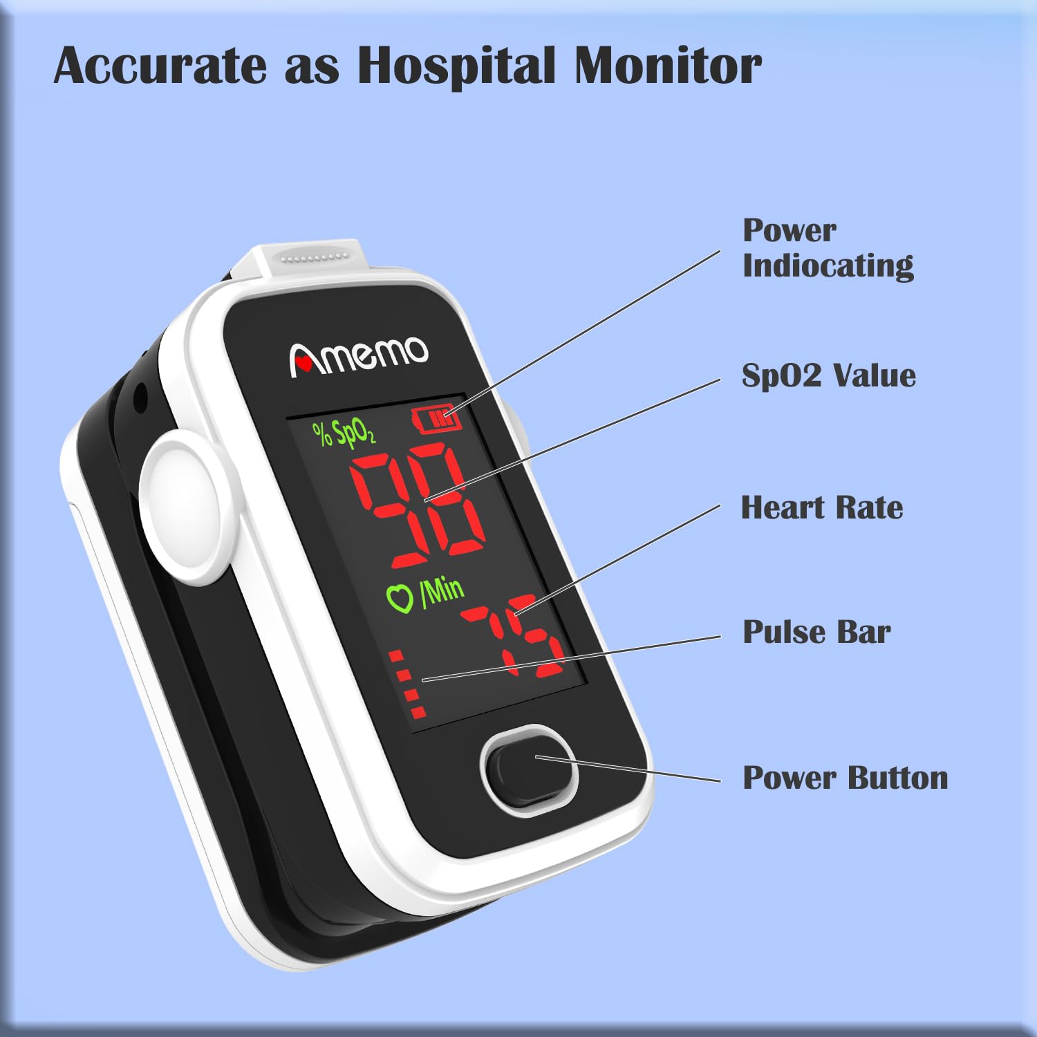 Amemo Pulse Oximeter display with labeled parts