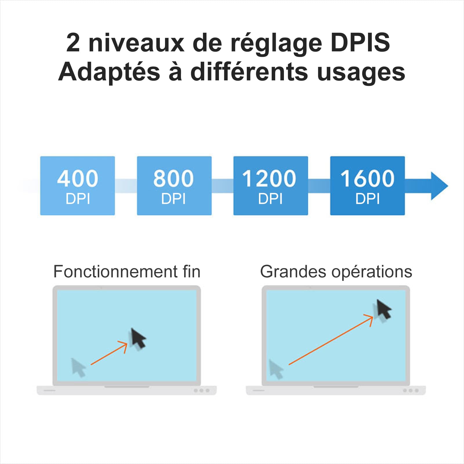 SANWA Souris Trackball Filaire, Molette de Défilement 4 Directions, 6 Boutons Programmables, 400-1600 DPI, Repose-Doigt, Réduction des Douleurs au Poignet, Compatible avec Windows, Mac, PC, Noir