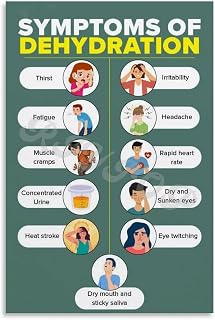 Symptoms Of Dehydration Chart Poster (1) Canvas Painting for Living Room Bedroom Decor 16x24inch(40x60cm) Unframe-style