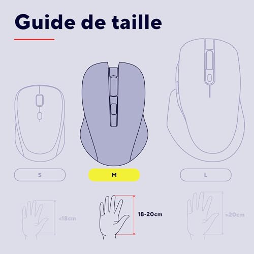 Trust Ferro Souris sans Fil Molette Ultra-Rapide, Multi-Appareils, Blanc