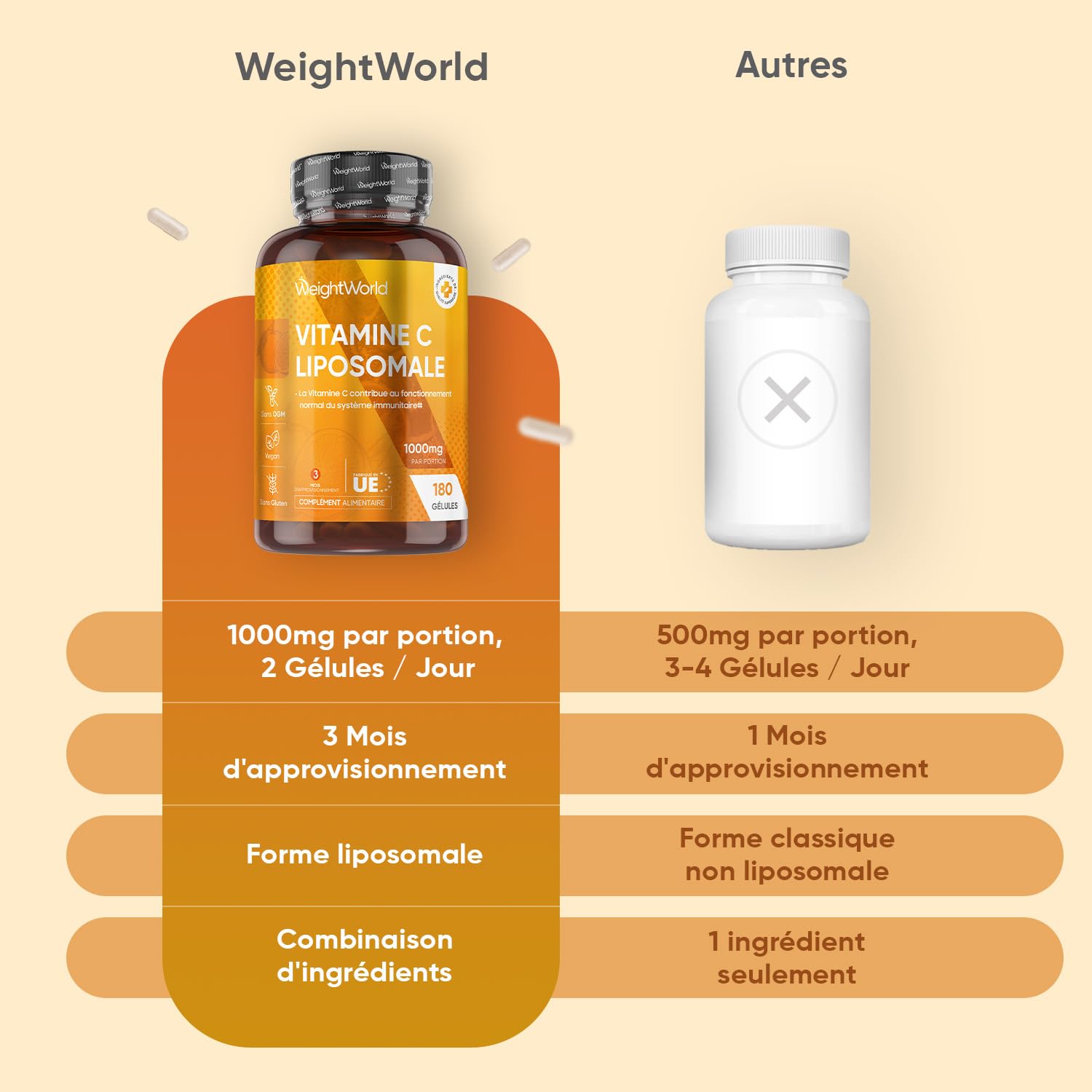 Vitamine C Liposomale 1000mg, 180 Gélules Vegan, Vit C 1000mg Liposomale Gélules, Acide Ascorbique Enrichie avec Extrait d'Églantier (Cynorrhodon) & Phospholipides de Tournesol pour 3 Mois