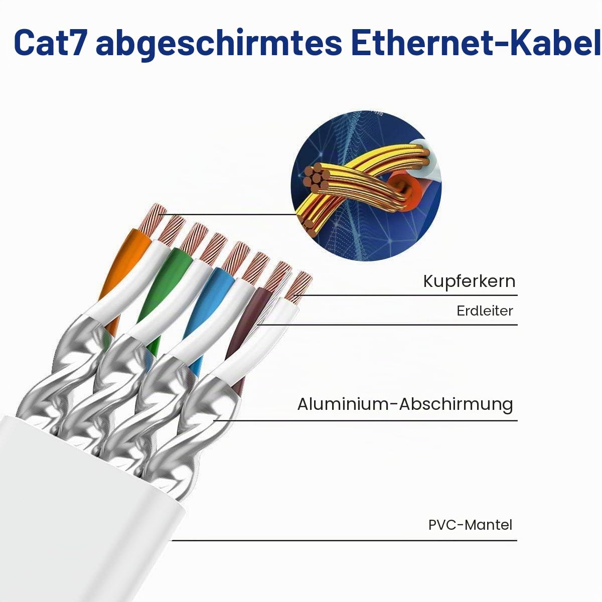 Cat 7 Flach Wlan Kabel 40m, Lan Kabel 40 Meter, Netzwerkkabel Dünn High Speed Weiß, Ethernetkabel Weiss RJ45 Internetkabel 10Gbps 600MHz Patchkabel Lankabelverlaengerung für Router Modem
