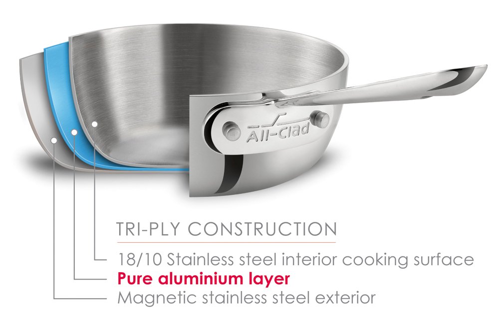 All-Clad ステンレスフライパン 11インチ All-Clad ステンレスフライパン 11インチ All-Clad ステンレス