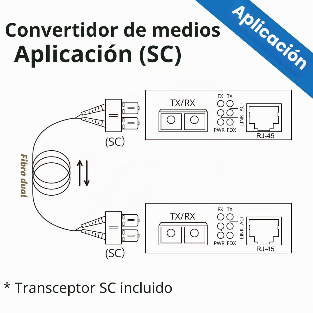 [2 Pack] Convertidor de medios Gigabit Ethernet, Built-in 1Gb Monomodo SC Transceiver, 10/100/1000M RJ45 a 1000Base-LX, European Power Adapter, 2pcs