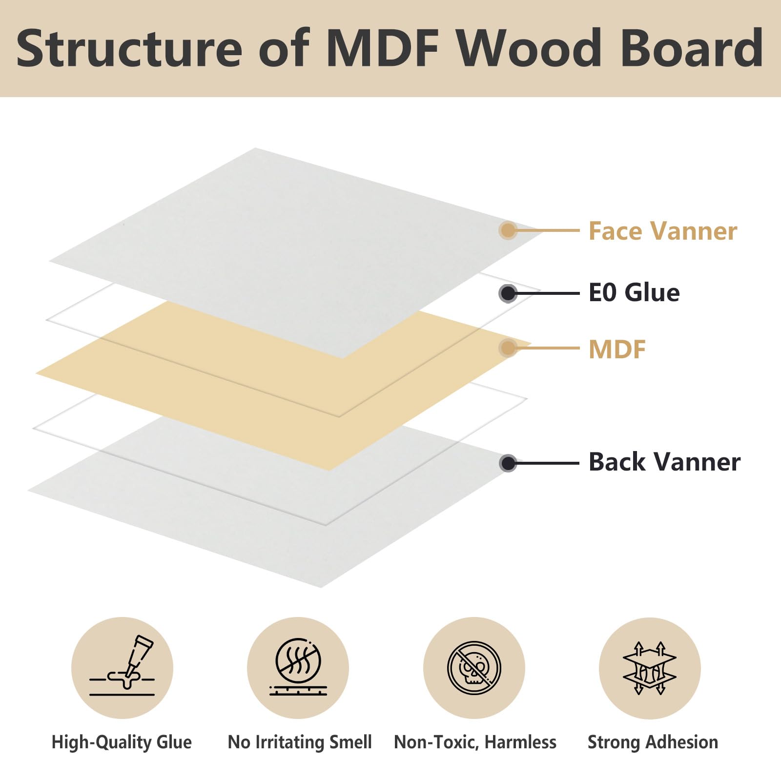 MDF Platten 3mm, Laser Holzplatte Bretter 30x30 cm 6 Stück, Lasercut Holz für Lasergravur CNC Router Laubsäge, Modellierung Durchbrochenes (Weiß)