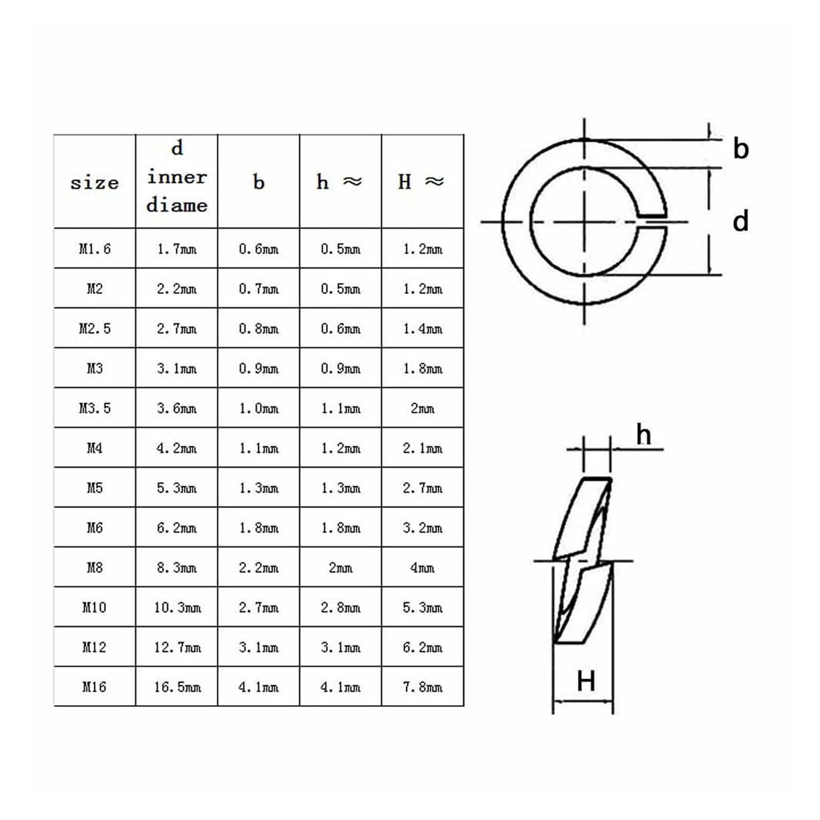 Unterlegscheibe, 1035 Stück, M1,6 M2 M2,5 M3 M3,5 M4 M5 M6 M8M10M12M16, 304 Edelstahl, Federscheiben-Sortiment, elastischer Dichtungssatz, Verschiedene Haushaltsartikel (Farbe: Silber) (Silb