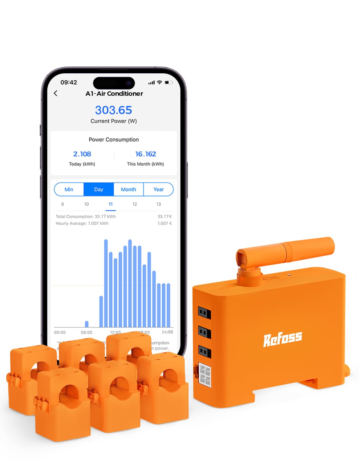 Refoss EM06 inteligentny 3-fazowy licznik energii z Home Assistant, licznik prądu WLAN i Bluetooth, inteligentny miernik z 6 kanałami pomiarowymi (150 A), pomiar zużycia w czasie rzeczywistym,