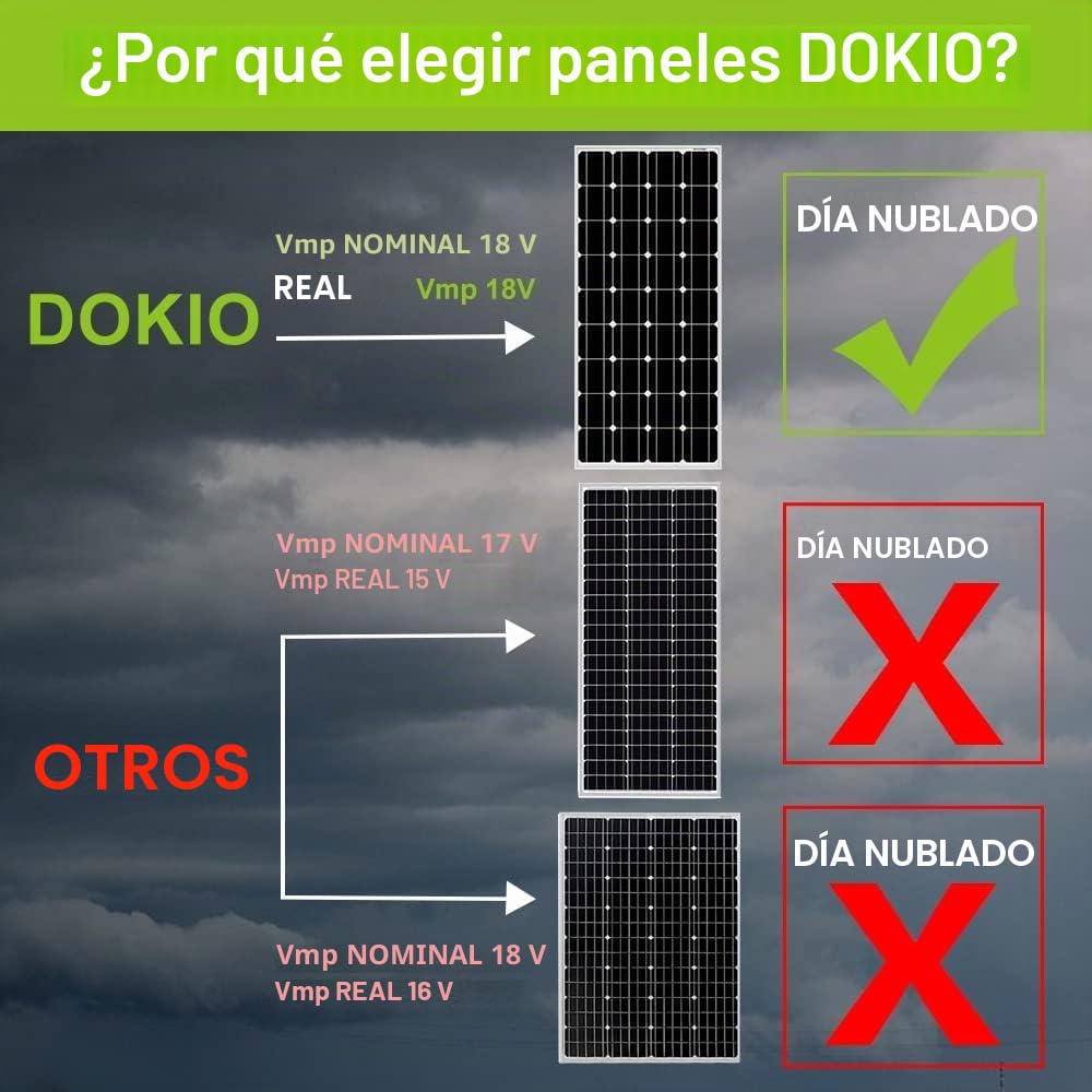 DOKIO Panel Solar 100W 18V monocristalino alta eficiencia robusto para carga de batería de 12v