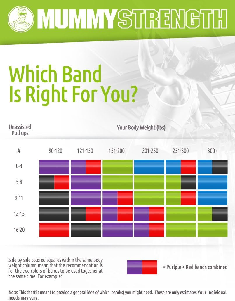 MummyStrength Resistance Bands For Pull Ups - Exercise Bands For Men & Women, Workout Guide Included