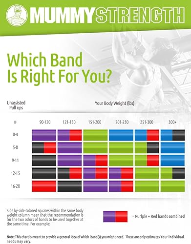 Miniatura 3 de Bandas de resistencia MummyStrength para hombres y mujeres. La mejor banda elástica para ejercicio de dominadas y levantamiento de potencia.