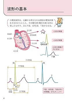 とにかく使える モニター心電図 | 徳野慎一, 徳野慎一 |本