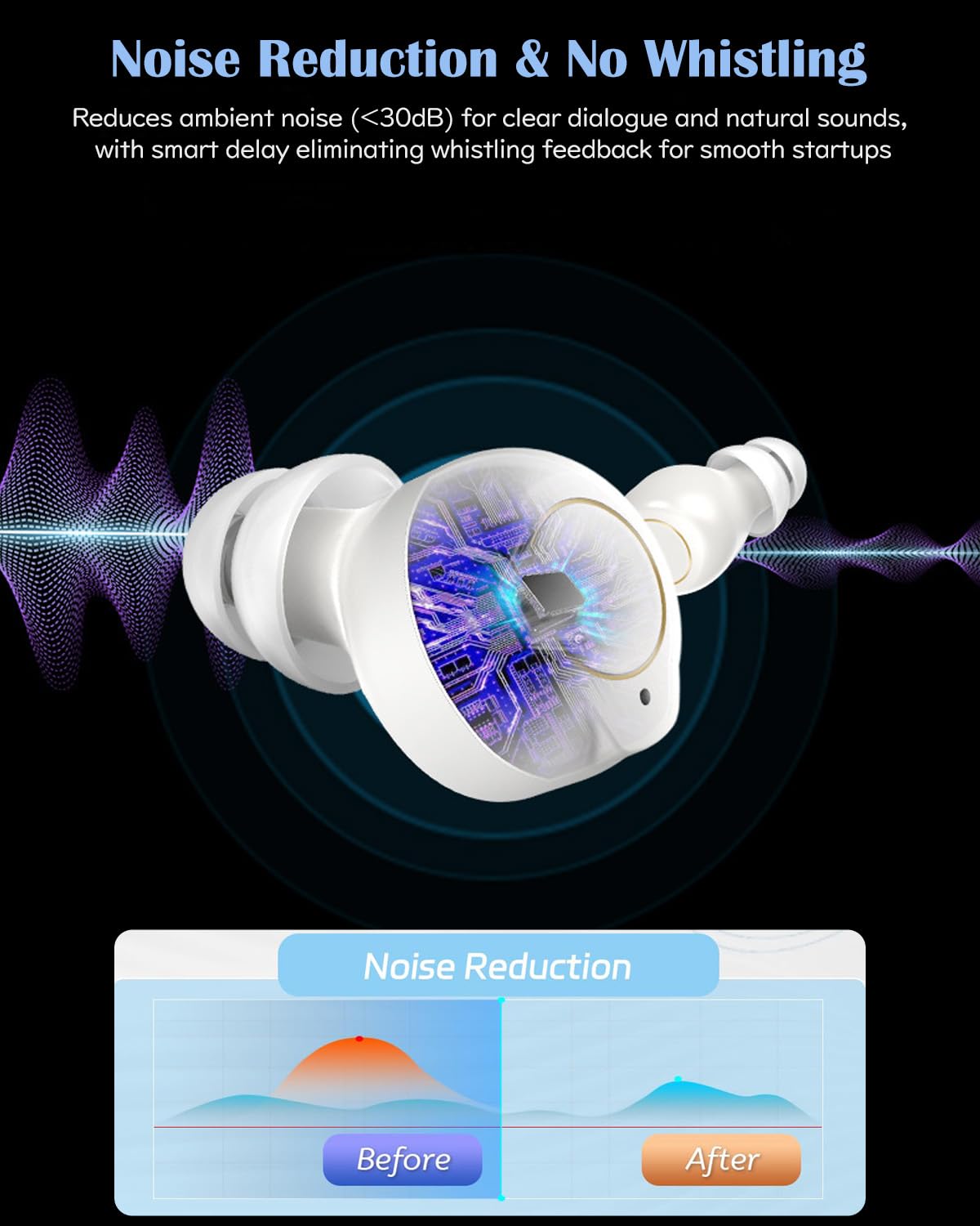 Amplificatore Audio Personale Intelligente, Design Semi-in-ear Leggero, Riduzione Intelligente Del Rumore, Avvio Senza Feedback, Regolazione Del Volume Touch, Ideale Per Migliorare L'ascolto(Bianco)
