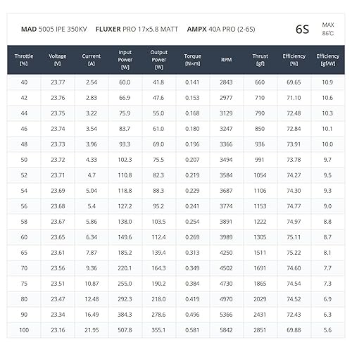 Miniatura 6 de MAD 5005 IPE 280KV 350KV 440KV Motor sin escobillas RC Avión Wing FPV Drone para el multirotor Quadcopter Drone RC Hobby rig (350KV)